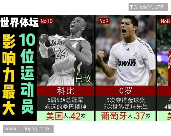 外国足球明星在不同国家的影响力与表现对比分析